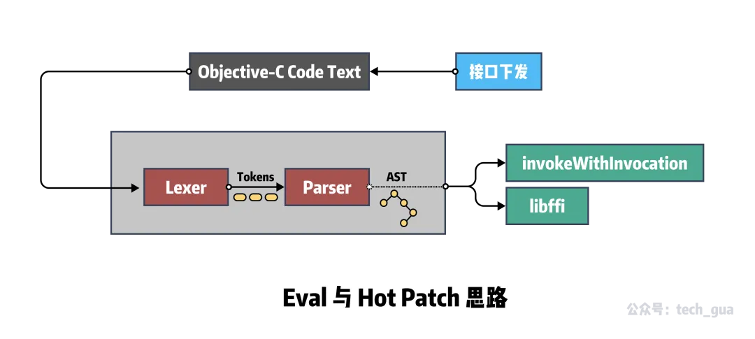 Ex2. Ruby 黑魔法 - eval 和 alias_Ruby _04